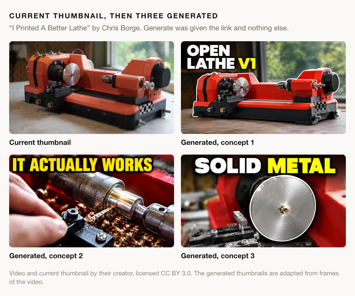 The current thumbnail for "I Printed A Better Lathe" by Chris Borge, a product shot of an orange-and-black 3D-printed lathe, then three generated concepts: "OPEN LATHE V1" with the lathe on a bench, "IT ACTUALLY WORKS" with a close-up of the lathe cutting metal, and "SOLID METAL" with a machined aluminium disc on the lathe.