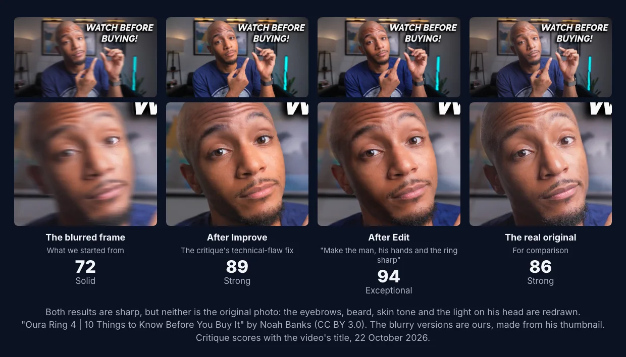The blurred frame (72), the Improve result (89), the Edit result (94) and the real original (86), each with a close-up of the face. The two AI results are sharp, but the face is not the original photo: the eyebrows, beard, skin tone and the light on his head differ.