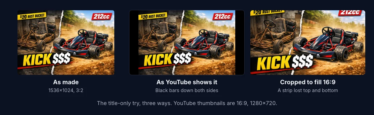 The title-only thumbnail three ways. As made, 1536×1024. As YouTube shows it, with black bars down both sides. Cropped to fill 16:9, which cuts into the "$20 RUST BUCKET" label at the top.