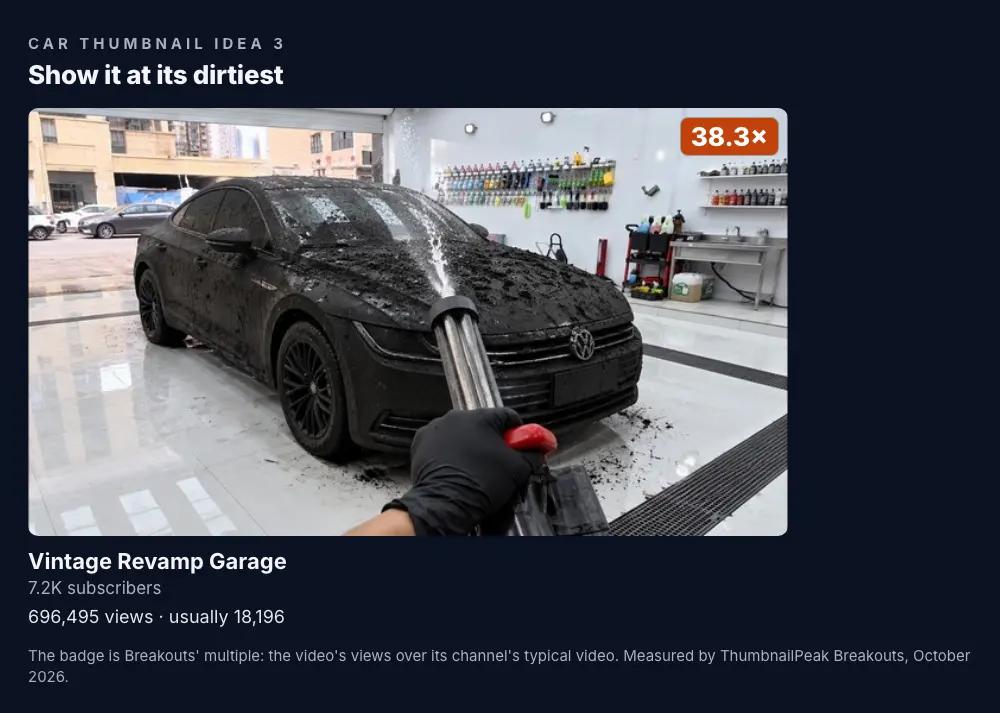Vintage Revamp Garage: a car completely caked in mud in a spotless white detailing bay, with a gloved hand spraying it with a pressure washer; no words; 7.2K subscribers, 696,495 views against a usual 18,196, a 38.3× badge.