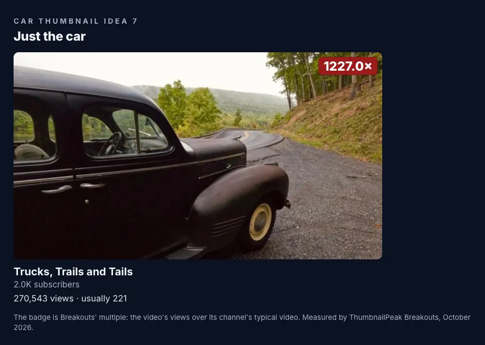 Trucks, Trails and Tails: an old black sedan parked on a winding road through green hills, with no words and no person; 2K subscribers, 270,543 views against a usual 221, a 1,227.0× badge.