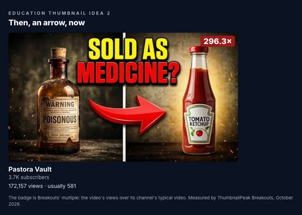 Pastora Vault: an old brown glass bottle labelled "WARNING POISONOUS" on the left, a red arrow, and a modern bottle of tomato ketchup on the right, under "SOLD AS MEDICINE?"; 3.7K subscribers, 172,157 views against a usual 581, a 296.3× badge.