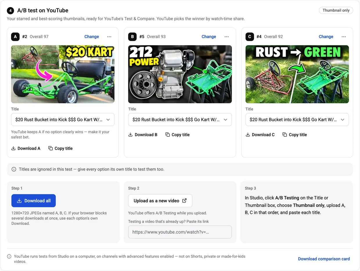 The A/B test section of the project. Option A: #2, "$20 KART", overall 97, with the note "YouTube keeps A if no option clearly wins — make it your safest bet." Option B: #5, "212 POWER", overall 93. Option C: #4, "RUST → GREEN", overall 92. Each has the video's title, a Change link, a Download button and a Copy title button. A "Thumbnail only" label sits in the corner. Below: Step 1, Download all, 1280×720 JPEGs named A, B, C; Step 2, Upload as a new video, with a field to paste the link of a video that's already up; Step 3, what to click in YouTube Studio.