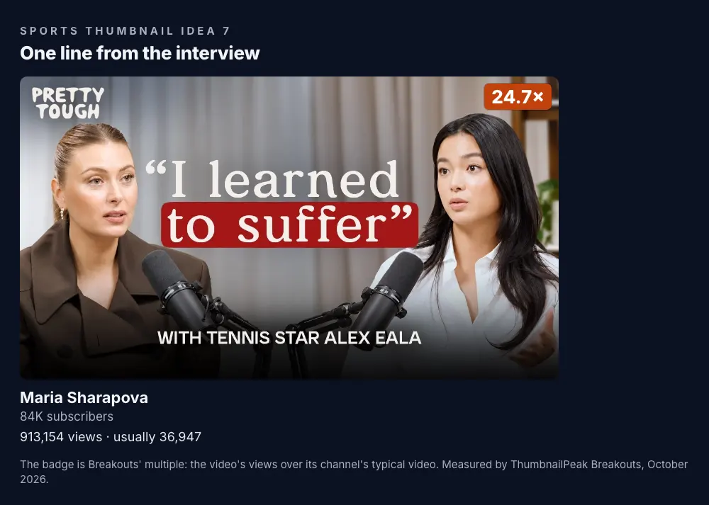 Maria Sharapova's channel: two women at microphones in a bright studio, with the quote "I learned to suffer" in large serif letters and "WITH TENNIS STAR ALEX EALA" at the bottom; 84.4K subscribers, 913,154 views against a usual 36,947, a 24.7× badge.
