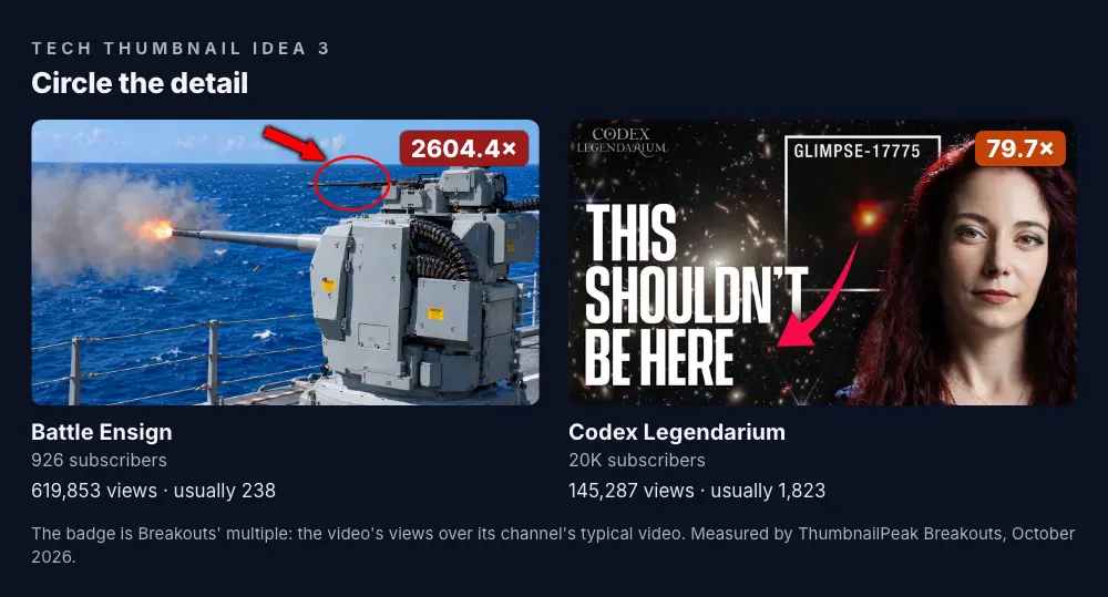 Two thumbnails. Battle Ensign: a warship's deck gun firing over the sea, with a red circle and a red arrow on one small gun barrel on top of it; 926 subscribers, 619,853 views against a usual 238, a 2,604.4× badge. Codex Legendarium: "THIS SHOULDN'T BE HERE" over a deep-space image, a box labelled "GLIMPSE-17775" and a red arrow to one small red dot, with the presenter's face on the right; 19.7K subscribers, 145,287 views against a usual 1,823, a 79.7× badge.