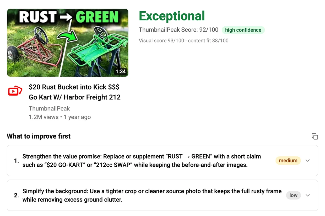 ThumbnailPeak's report for "RUST → GREEN": Exceptional, ThumbnailPeak Score 92/100, high confidence, visual score 93 and content fit 88. Under "What to improve first": 1, "Strengthen the value promise: Replace or supplement 'RUST → GREEN' with a short claim such as '$20 GO-KART' or '212cc SWAP' while keeping the before-and-after images", medium; 2, "Simplify the background: Use a tighter crop or cleaner source photo that keeps the full rusty frame while removing excess ground clutter", low.