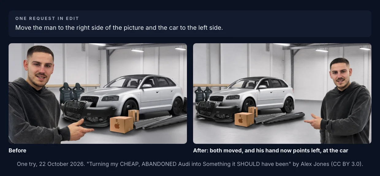 Before: the man on the left pointing right at the silver car. After one request: the car on the left, the man on the right, and his hand now pointing left, at the car.