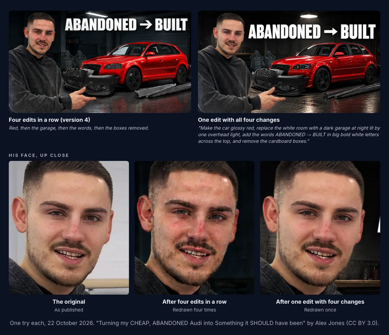 Version 4, made by four edits in a row, beside the one-request version: both show the red car in a dark garage under ABANDONED → BUILT, with the boxes gone. Below, close-ups of the man's face: the original, after four edits in a row, and after one edit with four changes. After four edits his skin is grainier and redder; after one edit it is closer to the original.