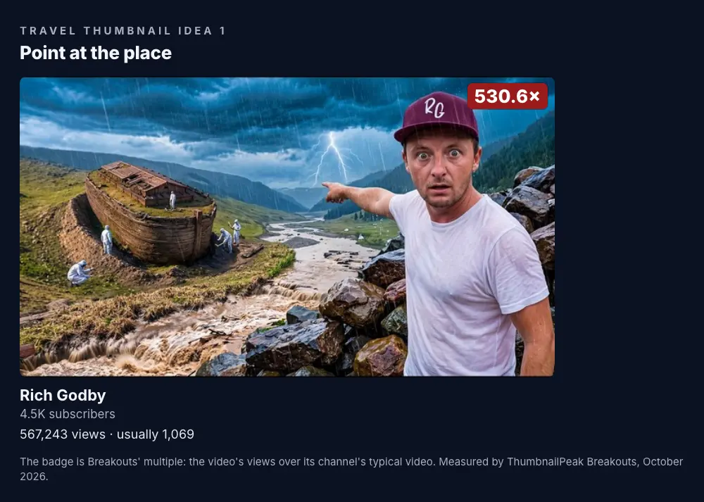 Rich Godby: the creator in a cap and white T-shirt, eyes wide, pointing back over his shoulder at a huge wooden ark on a mountainside, under a dark sky with lightning; no words; 4.5K subscribers, 567,243 views against a usual 1,069, a 530.6× badge.