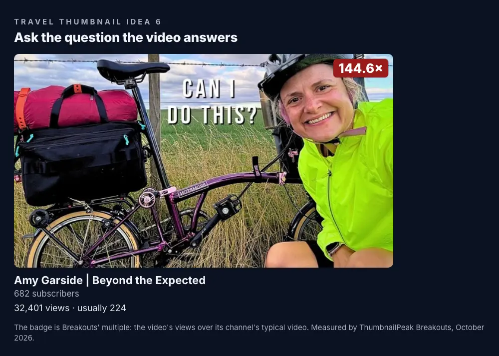 Amy Garside: a small folding bike loaded with bags on the left, and the creator in a neon-yellow jacket and helmet smiling on the right, with "CAN I DO THIS?" in thin letters between them; 682 subscribers, 32,401 views against a usual 224, a 144.6× badge.